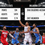Houston Rockets vs Oklahoma City Thunder Match Player Stats