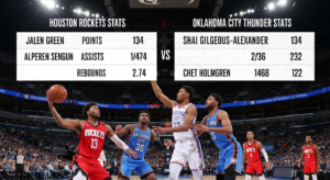 Houston Rockets vs Oklahoma City Thunder Match Player Stats